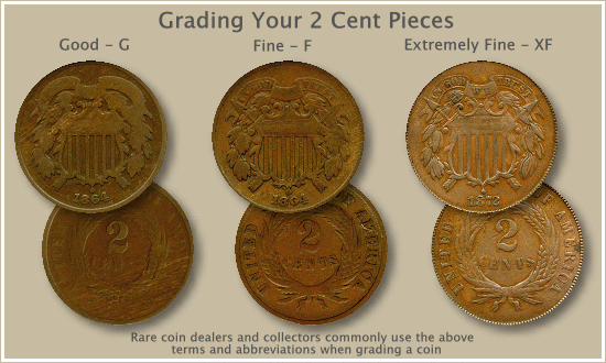 2 Cent Coin Grading