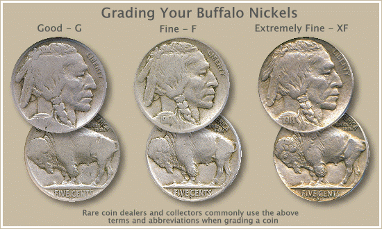 buffalo-nickel-value-grading.gif