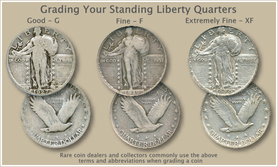 Standing Liberty Quarter Value R coins Standing Liberty Quarter Value R coins