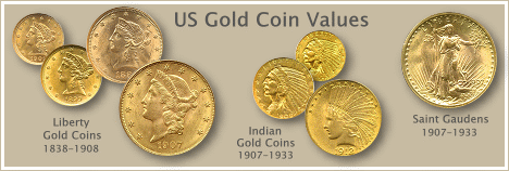 Gold Dollar Coin Value Chart