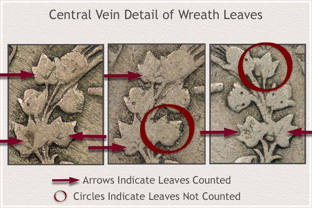 Close-Up of the Central Leaf and Vein Detail Within the Wreath