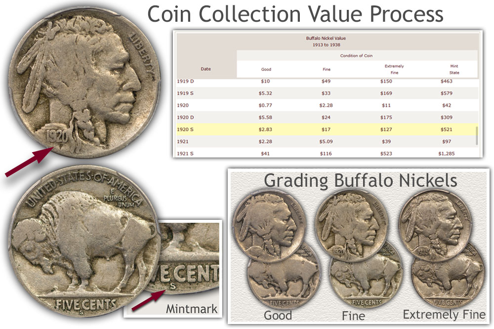 Coin Value Guide How To Value An Old Coin Collection - Gambaran