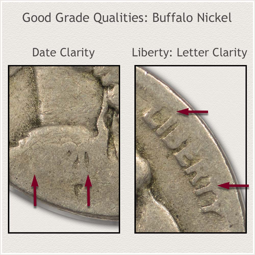 Close Up Views of the Date and Letters of Liberty on a Good Grade Buffalo Nickel