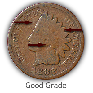 Grading Obverse Good Indian Head Pennies