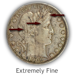 Grading Obverse Extremely fine Barber Half Dollars