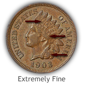 Grading Obverse Extremely Fine Indian Head Pennies
