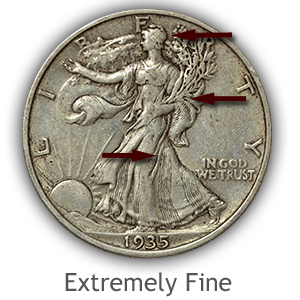 Grading Obverse Extremely Fine Walking Liberty Half Dollar