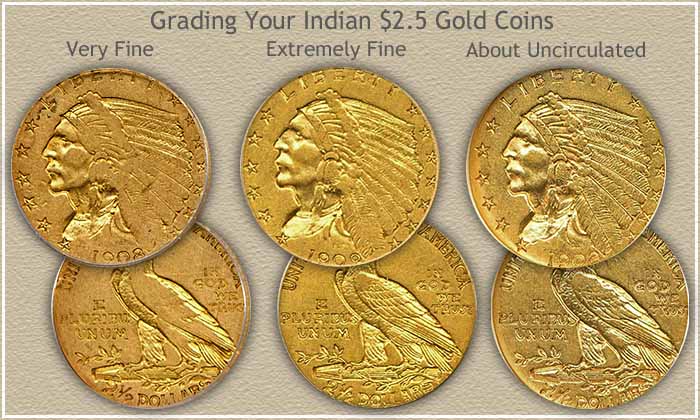 Indian $2.5 Dollar Gold Coin Grading