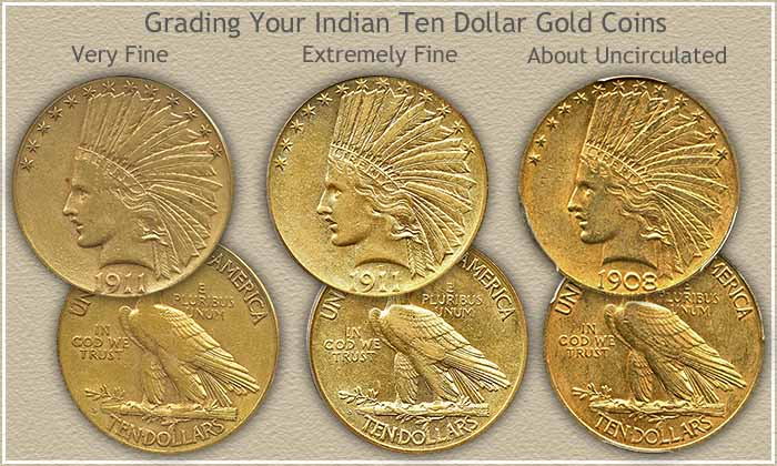 Indian Ten Dollar Gold Coin Grading