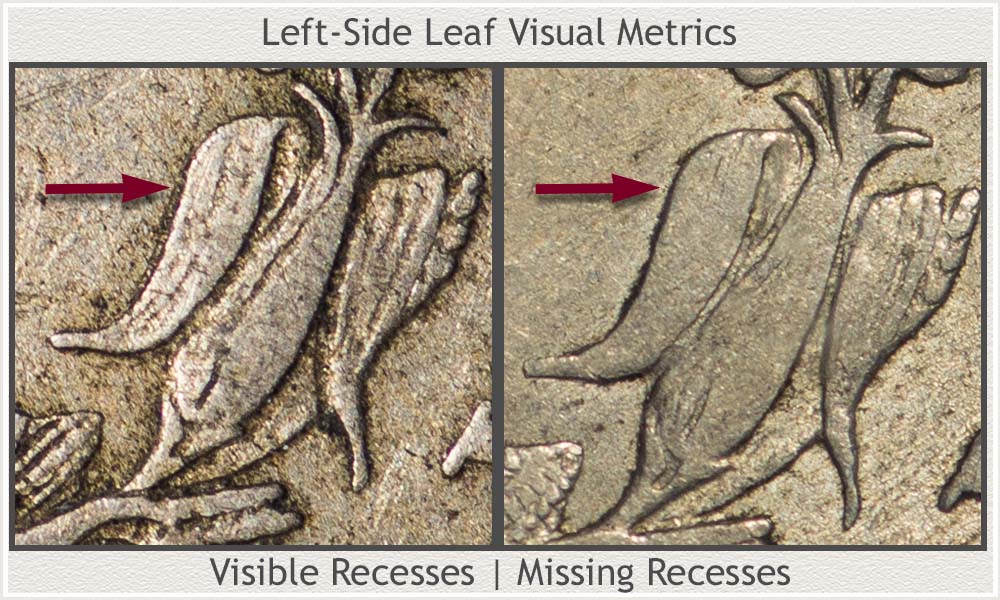Left-Side Leaf Comparing Visual Metrics