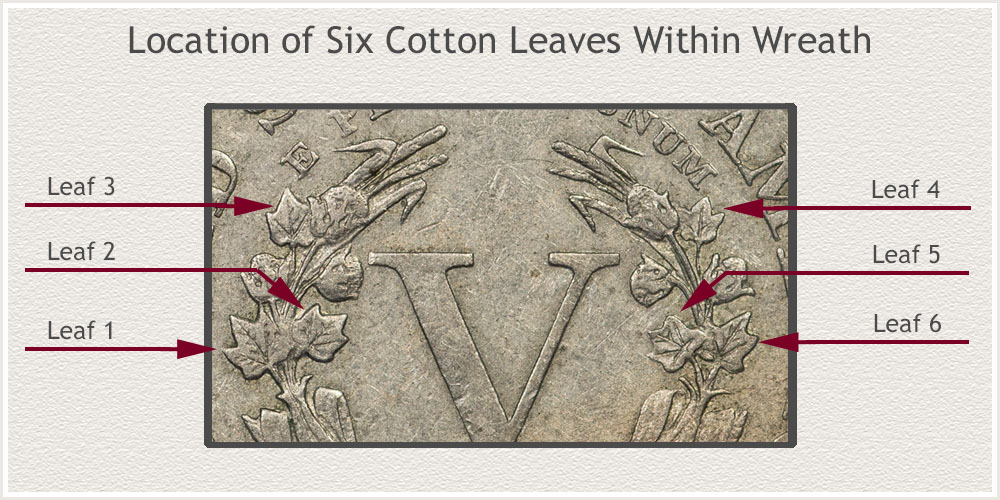 Location of Leaves Within Wreath on Reverse of Liberty Nickels