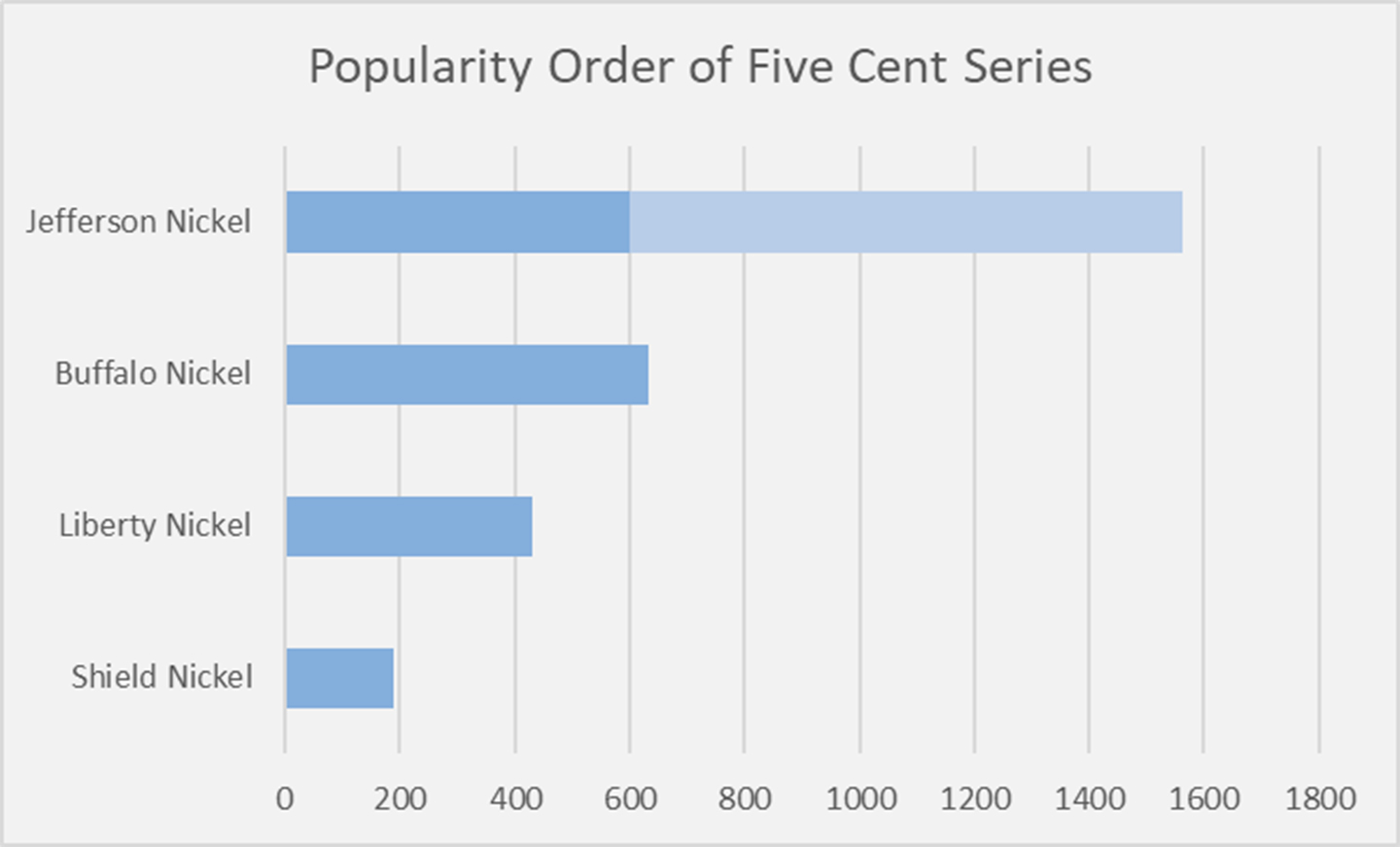 Popular Five Cent Series