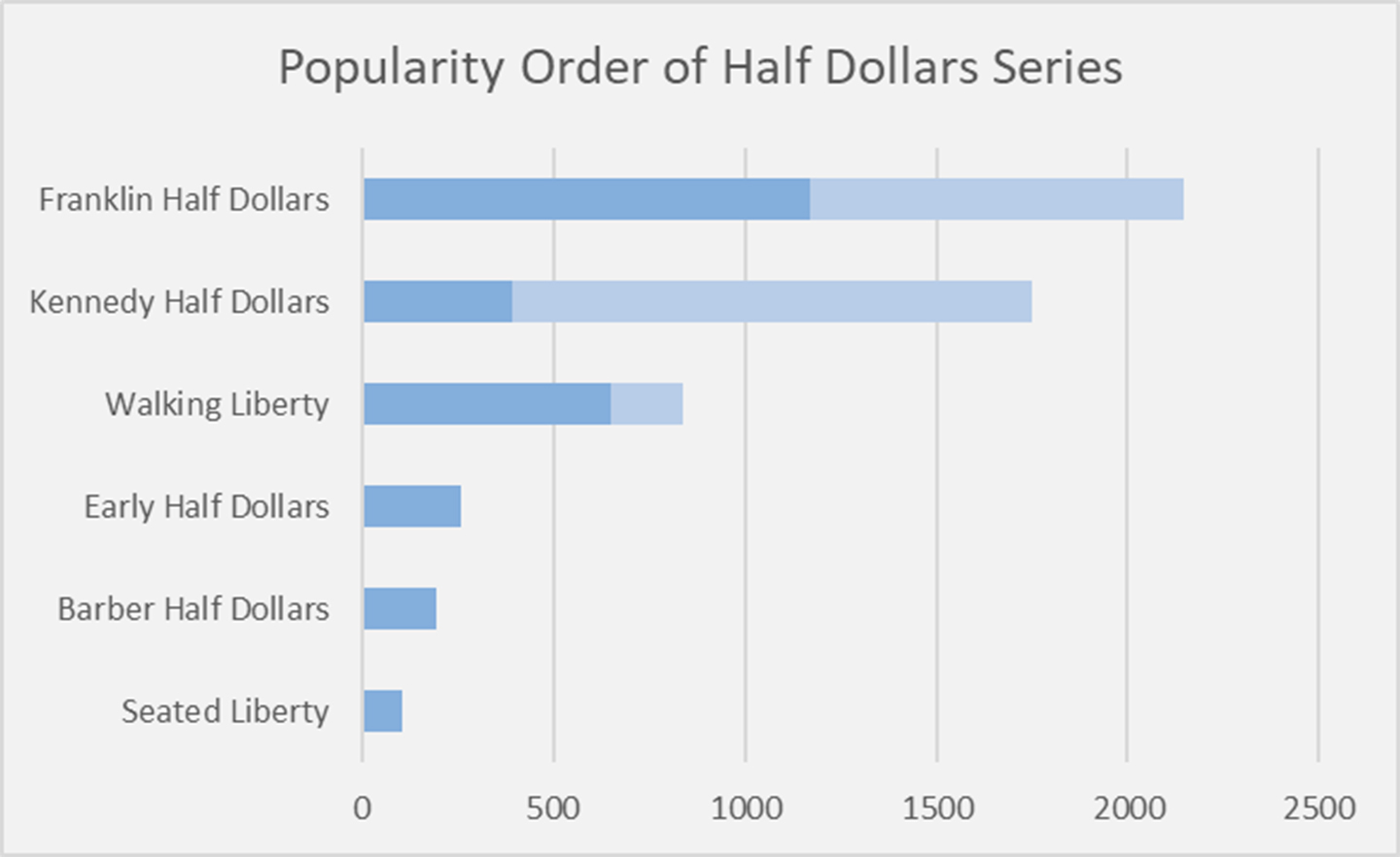 Popular Half Dollar Series