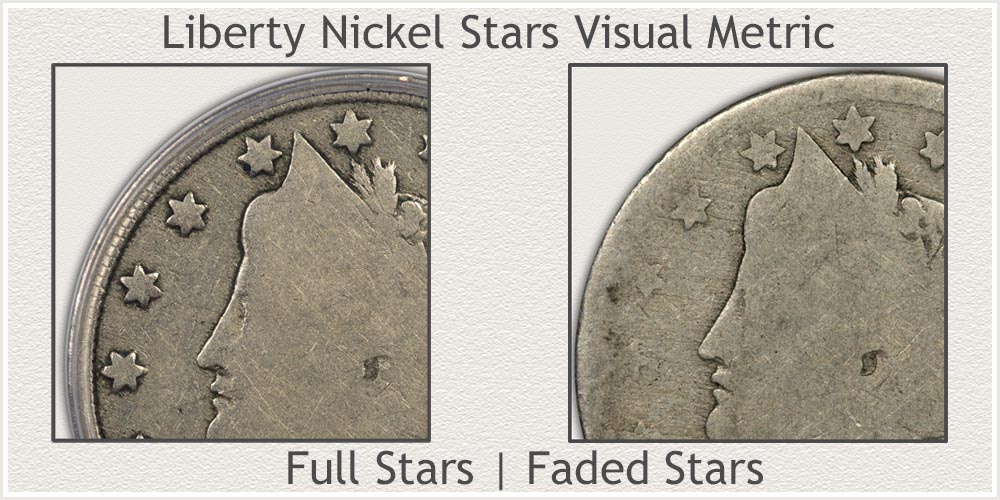 Full Stars Metric Compared to Faded Stars Metric