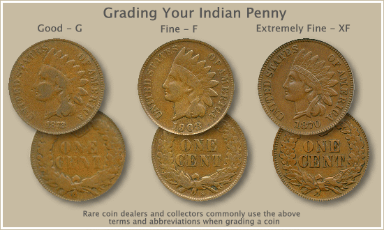 Indian Head Penny Value Chart