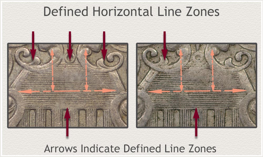 Defined Horizontal Line Zones Highlighted
