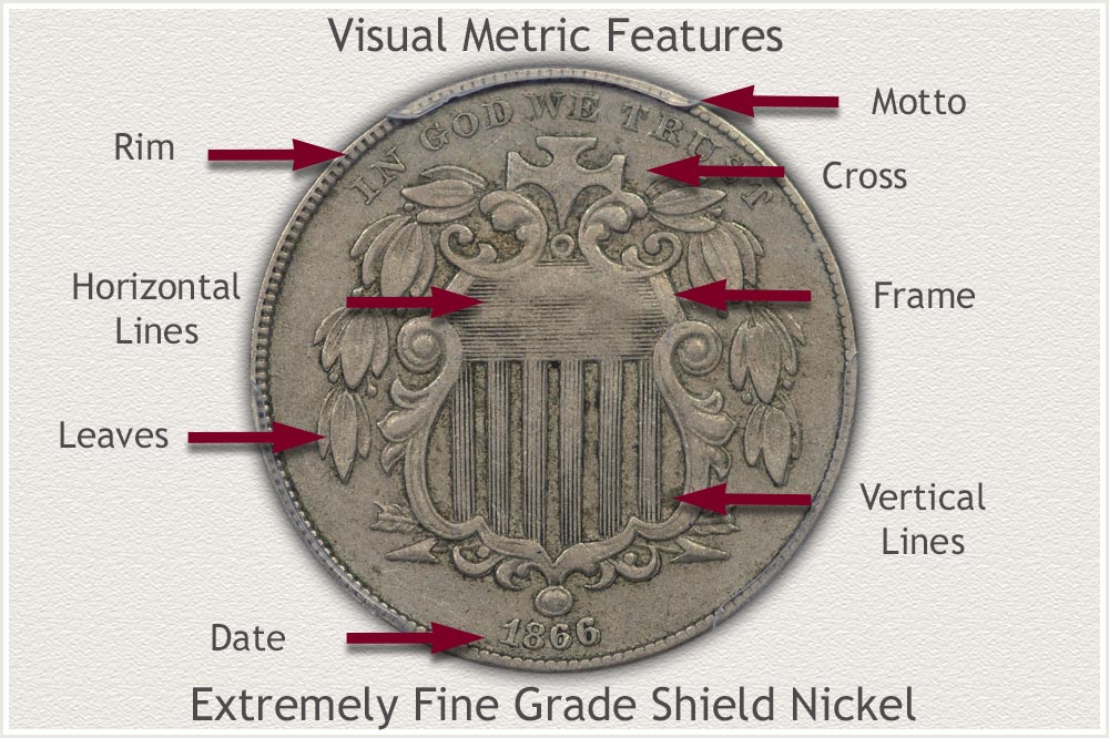 Obverse View with Grading Locations Used to Determine Extremely Fine Grade Shield Nickel