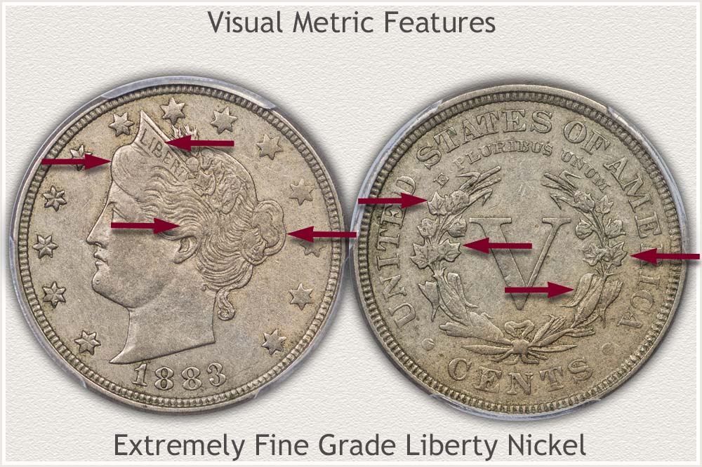 Obverse and Reverse Locations of Grading Metrics