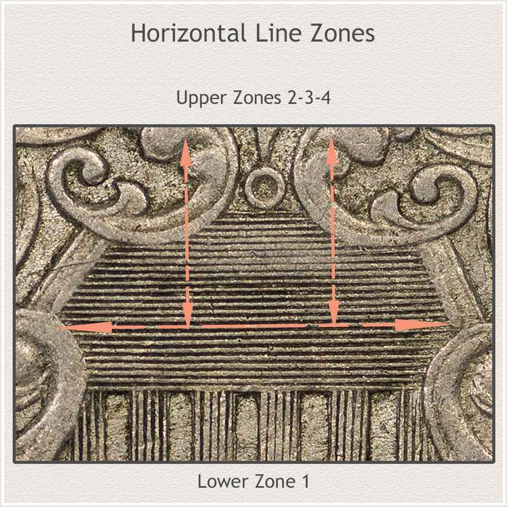 Dividing Horizontal Lines into 4 Zones