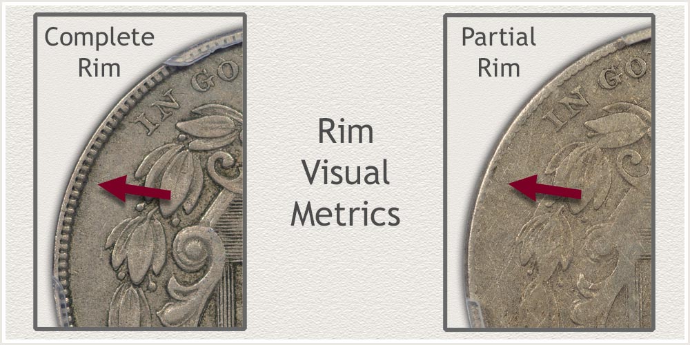 Completeness of the Rim Comparisons