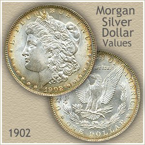 Uncirculated 1902 Morgan Silver Dollar Value