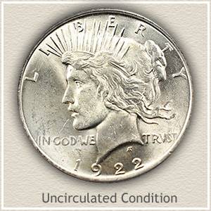 Morgan Dollar Value Chart