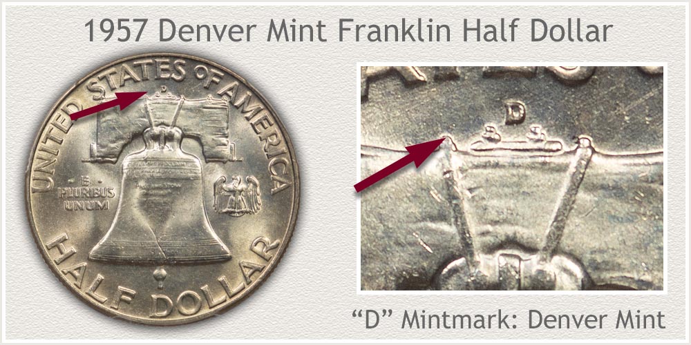 1957 Franklin Half Dollar Value | Discover Their Worth