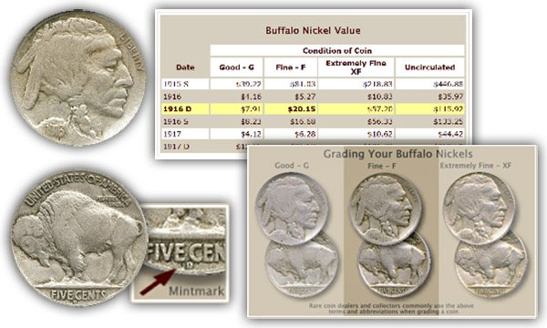 Old Coins Value Chart Us