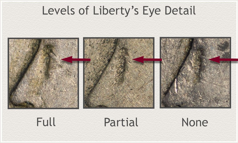 Detail of the Eye Lids on a Fine Grade Liberty Nickel