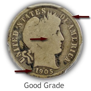 Grading Obverse Good Condition Barber Dimes