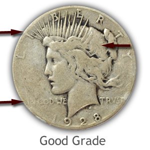 Grading Obverse Good Condition Peace Silver Dollars