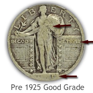 Grading Obverse Good Condition Pre 1925 Standing Liberty Quarters