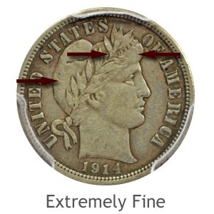 Grading Obverse Extremely fine Barber Dimes