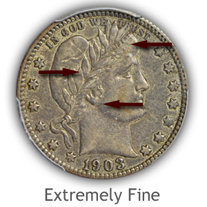 Grading Obverse Extremely fine Barber Quarters