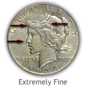 Grading Obverse Extremely Fine Peace Silver Dollars