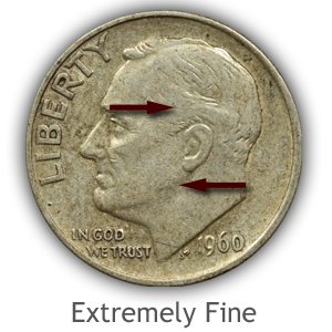 Grading Obverse Extremely fine Roosevelt Dimes