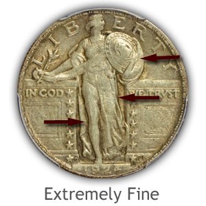 Grading Obverse Extremely fine Standing Liberty Quarters