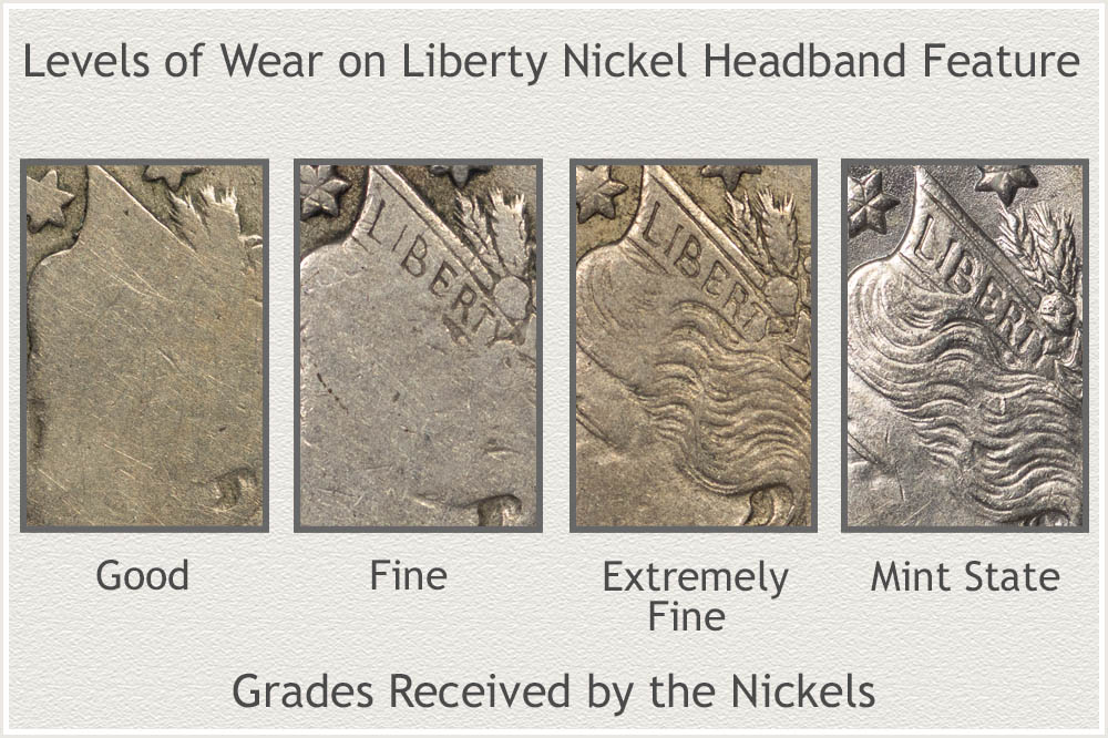 Levels of Wear Illustrated on Liberty Nickels
