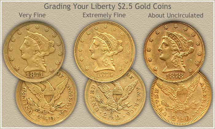 Liberty $2.5 Gold Coin Grading