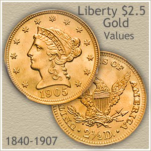 Liberty $2.5 Gold Coin