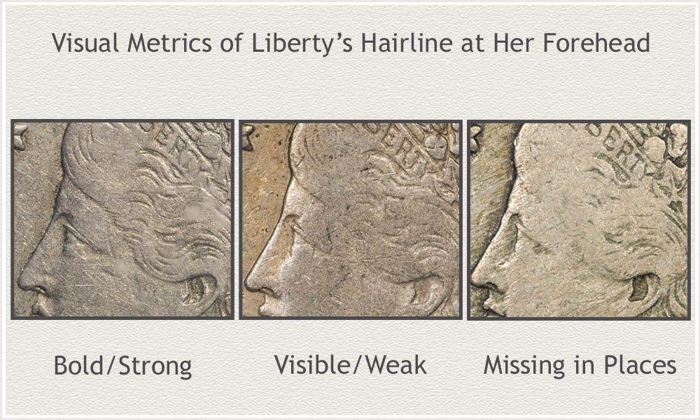 Liberty's Hairline at Forehead Used as a Grading Metric