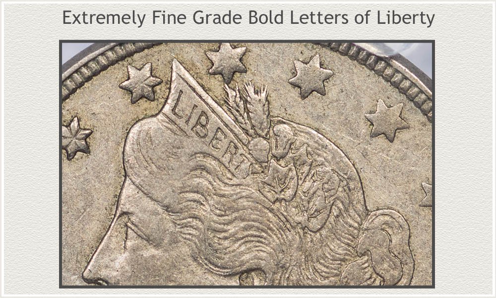 Letters of Liberty Used as a Grading Metric