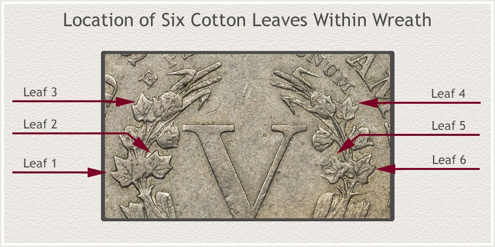 Location of Leaves Within Wreath on Reverse of Liberty Nickels