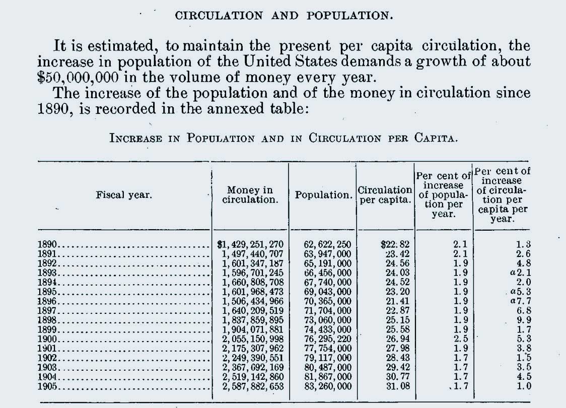 Table of U.S. Population in the 1890s