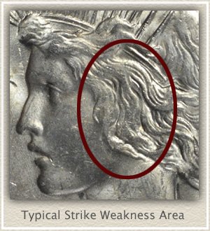 Obverse: Typical Strike Weakness Area