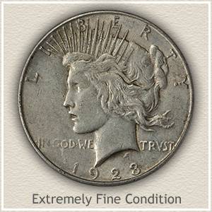 1935 Silver Dollar Value Chart