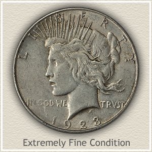 1922 Liberty Silver Dollar Value Chart