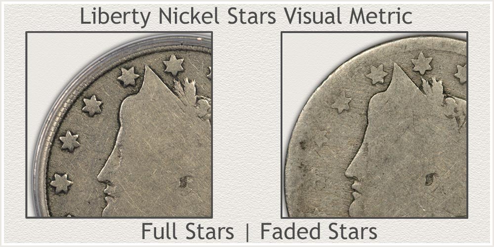 Full Stars Metric Compared to Faded Stars Metric