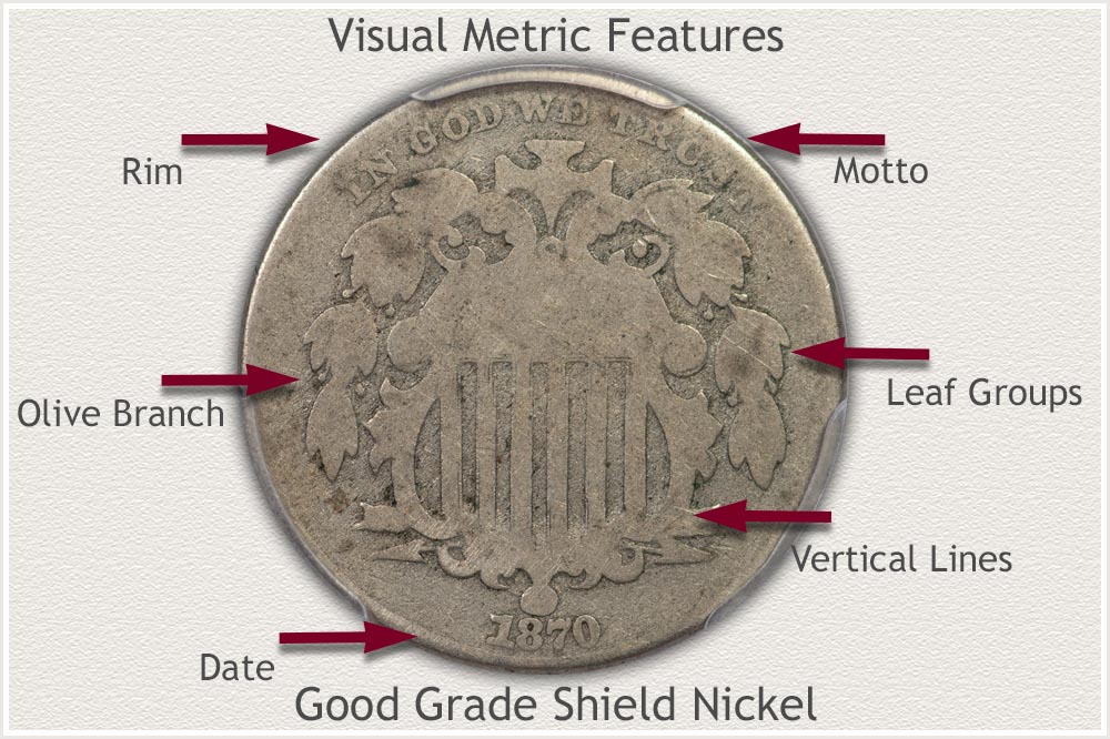Visual Metric Features Highlighted on a Good Grade Shield Nickel Obverse View Good Grade Shield Nickel