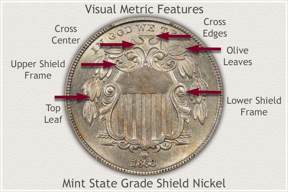 Highlighted are the Main Focal Points Used When Judging Mint State Shield Nickels